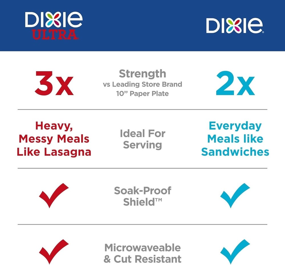 Dixie Medium Paper Plates, 8.5 Inch, 90 Count, 2X Stronger*, Microwave-Safe