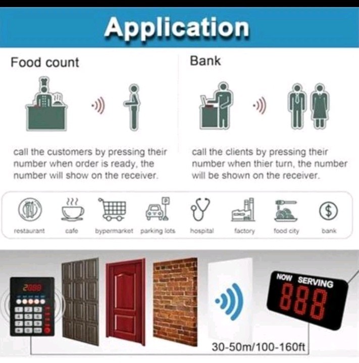 Take a Number System Queue Calling System Now Serving Queue Management System...