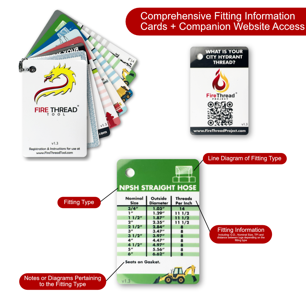 Fire Thread Tool - Hydrant Fitting Thread Gauge Tool for NH/NST, NPT Taper +More