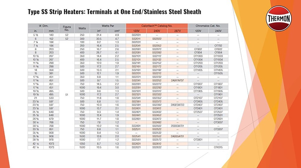 Caloritech™ SS Strip Heaters, Component Heaters, 240V, 500 Watts, 17.75" L