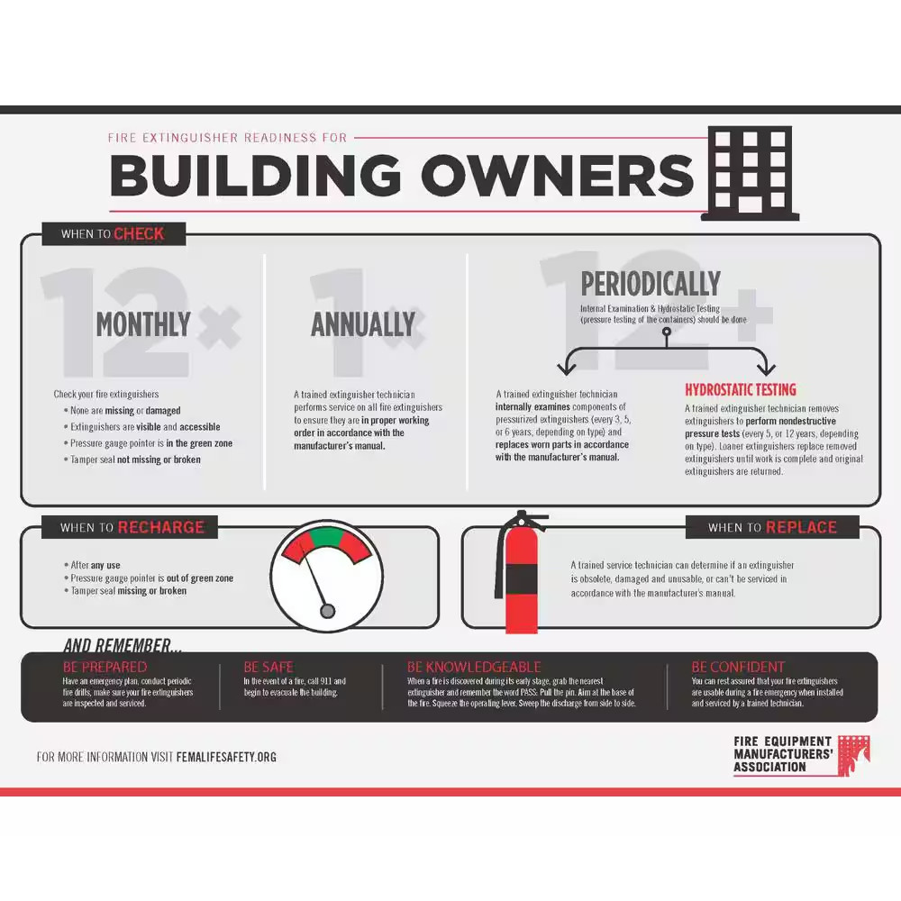 2-A 2.5 Gal. Water Fire Extinguisher
