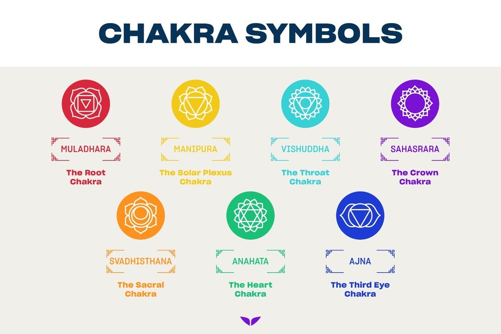 Chakra Balancing and Boost- Energy Realignment and Correction Spell
