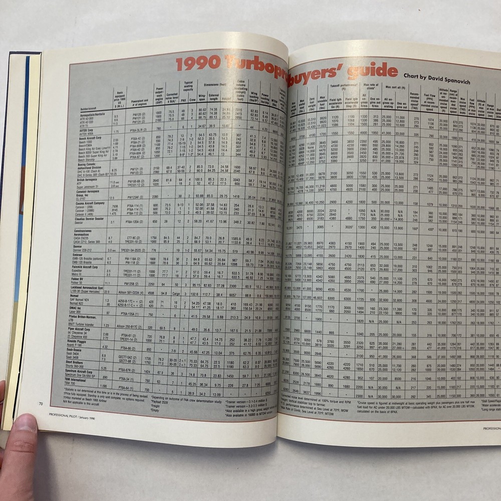 Professional Pilot - January 1990 Issue