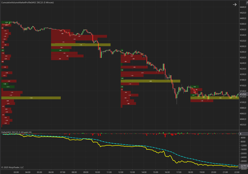 SmartOrderFlowPro-Complete Volume & Delta Analysis Package for NinjaTrader