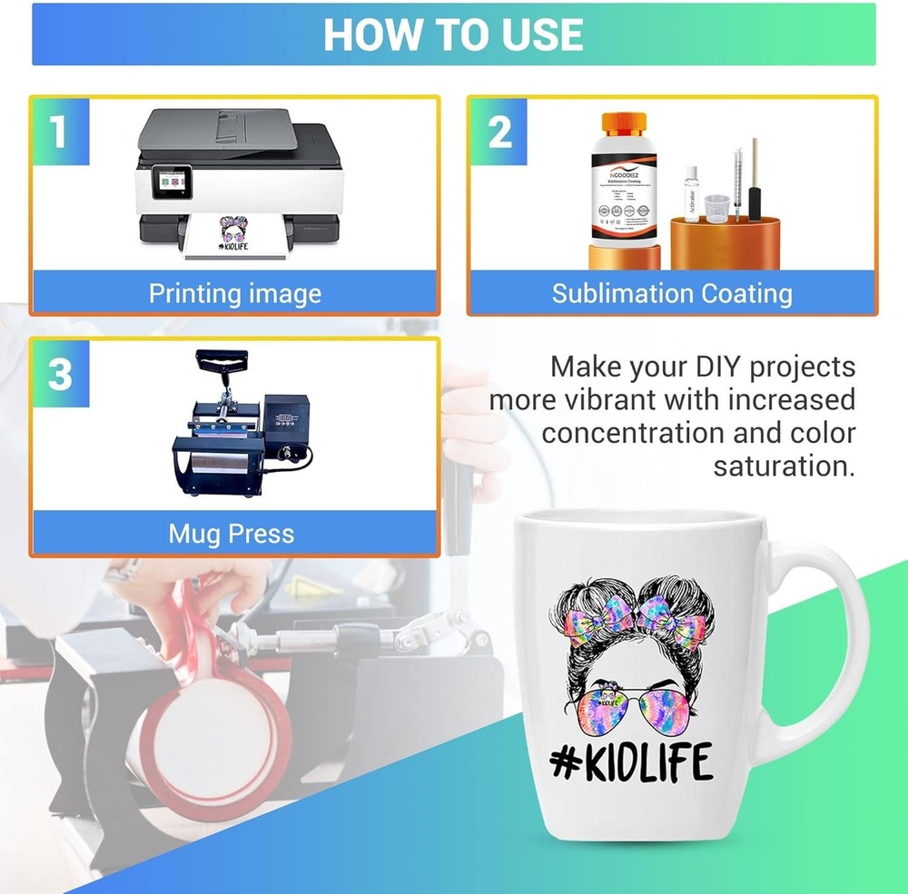 All-in-One Sublimation Coating Kit - 250ml for Personalizing Any Hard Surface