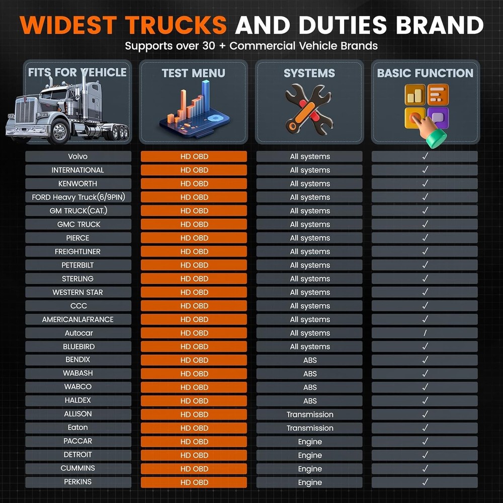Heavy Duty Truck Scanner HD601 Diesel Diagnostic OBD2 Scan Tool & Code Reader
