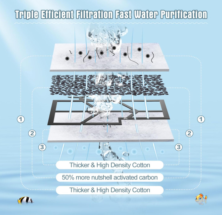 12 Pack Small Filter Cartridges Compatible with Aqueon QuietFlow Power Filter...