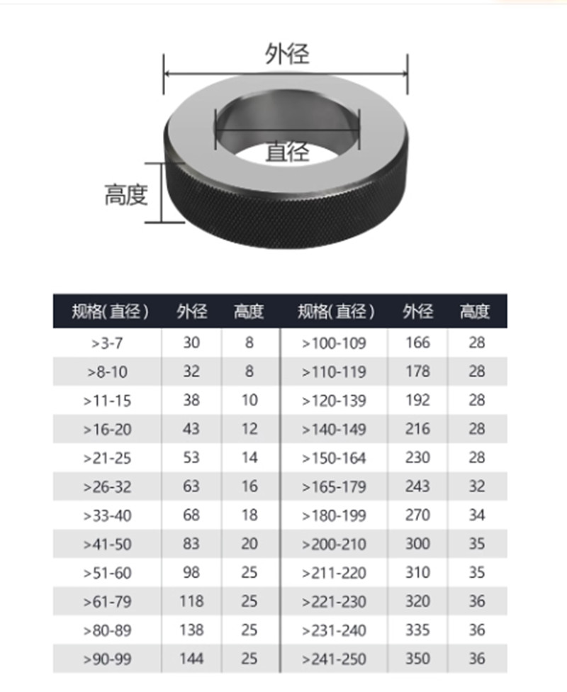 New 1pc diameter: 33mm Smooth ring gauge Inner diameter calibration ring gauge