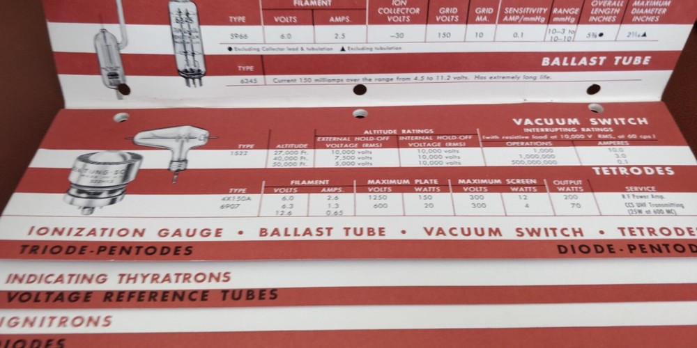 1950's TUNG SOL ~ Catalog ~ INDUSTRIAL TUBES
