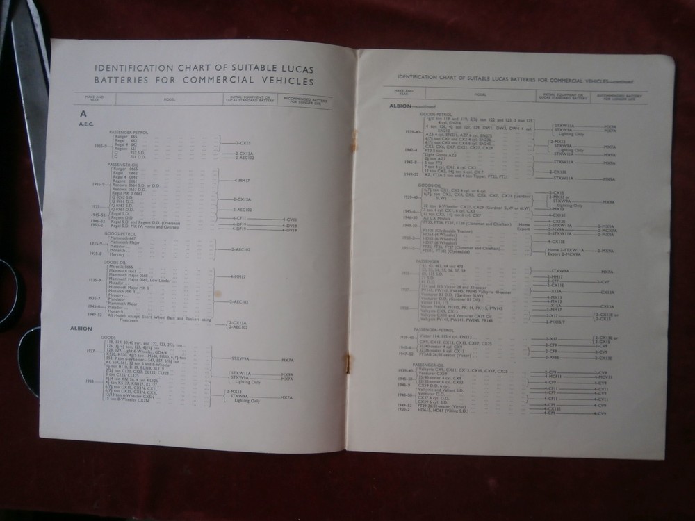 Identification chart Lucas batteries
