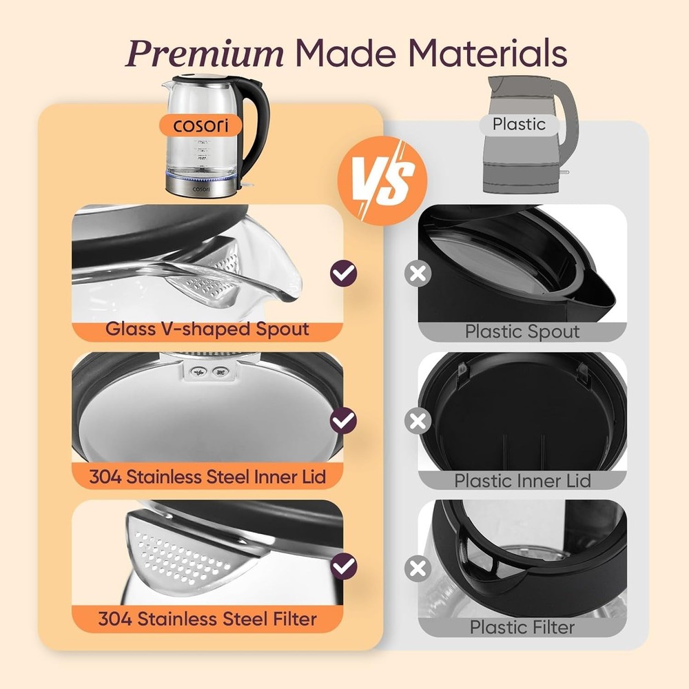 Borosilicate Glass Hot Water Boiler, No Plastic