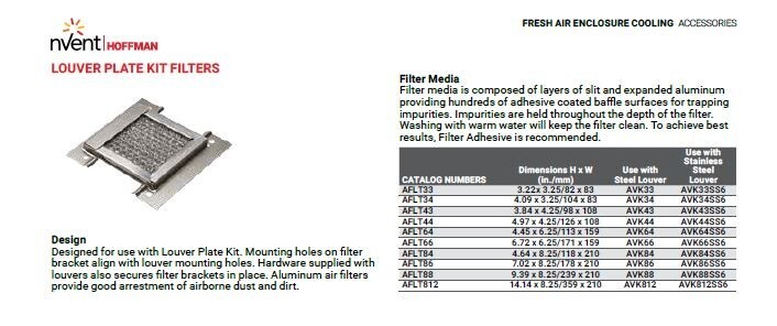 HOFFMAN AFLT66 LOVER PLATE KIT FILTER