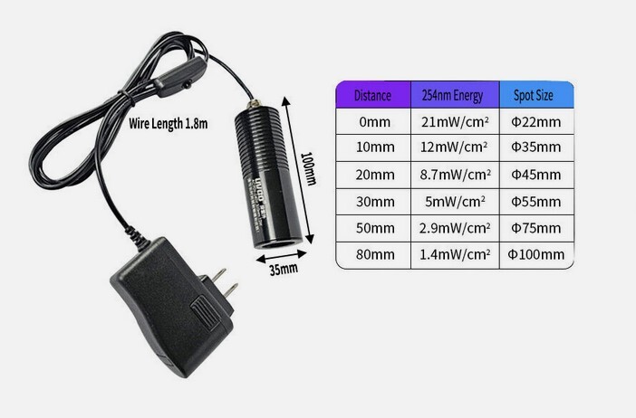 254nm LED 12W deep UVC research specific sterilization lamp floodlight Handheld