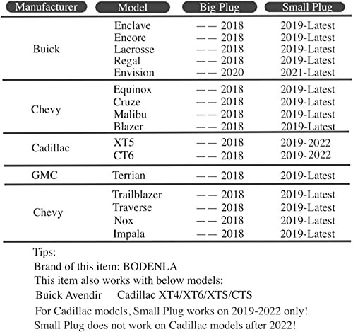 Auto Start Stop Disable/Delete/Eliminator/Canceller for Chevy Equinox Big Plug