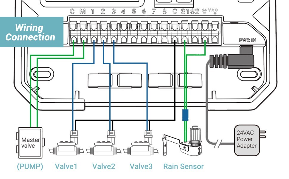 Smart Sprinkler Controller 8 Zones Sprinkler Timer APP Control Irrigation System