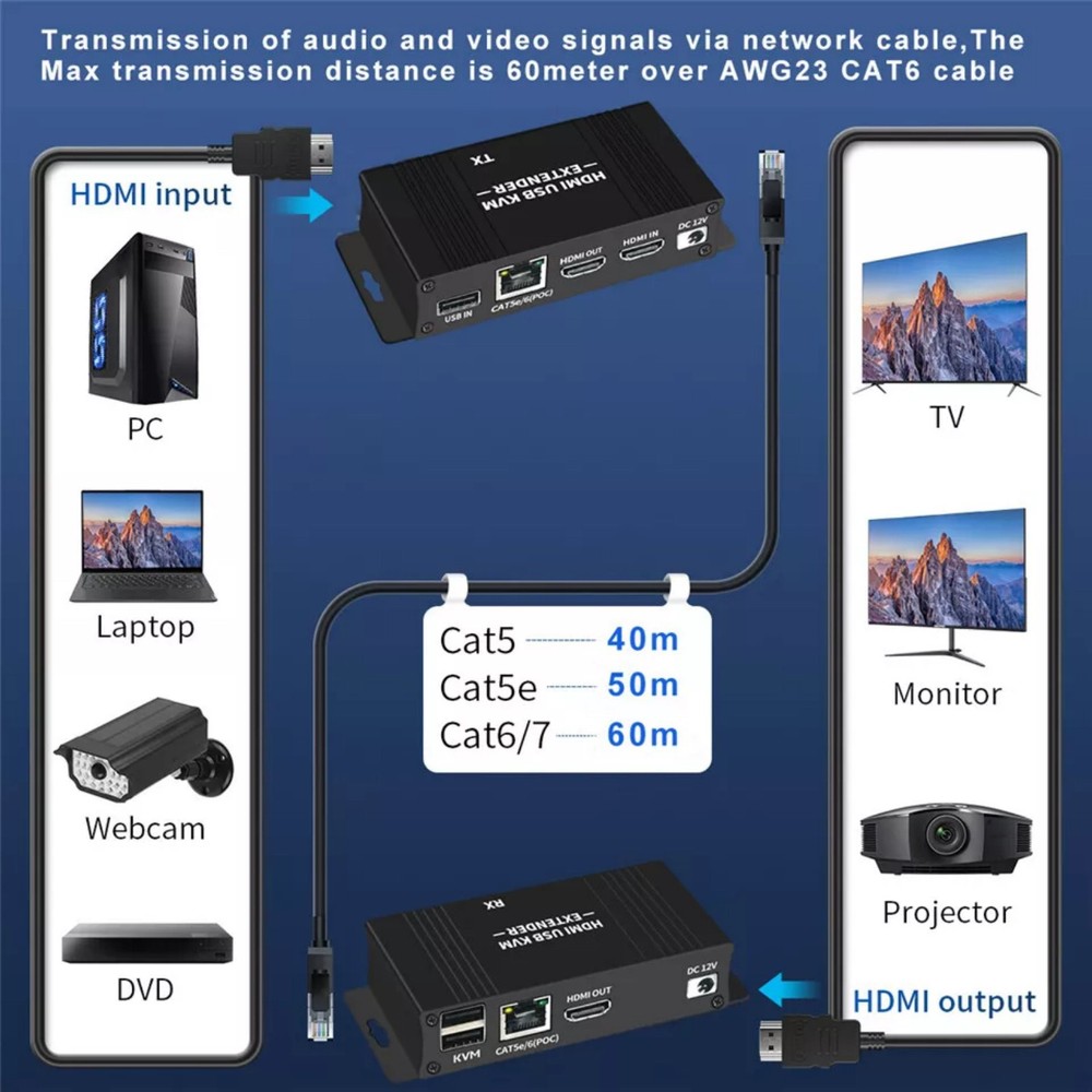 HDMI KVM Extender with USB KVM Control RJ45 60m over cat5e/6 Mouse Keyboard