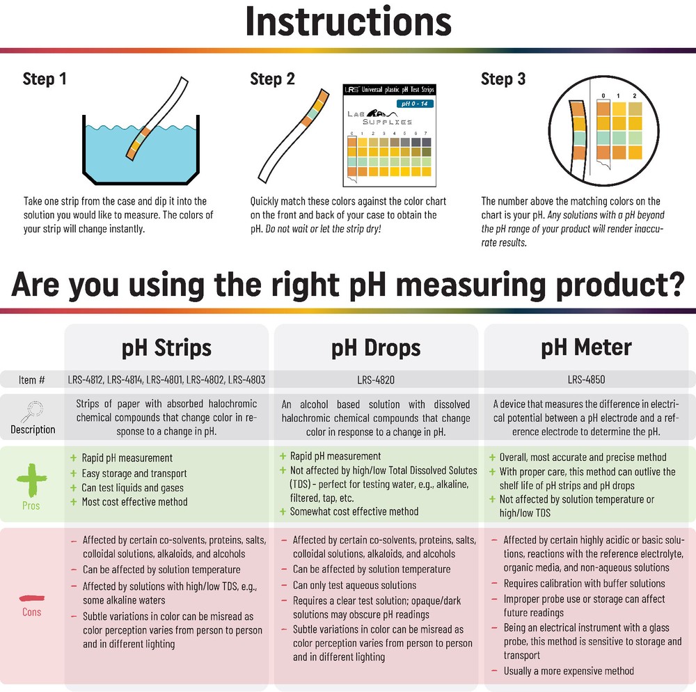 pH Indicator Test Drops, pH 2.0-10.0, 0.5 pH Intervals, 100 Tests