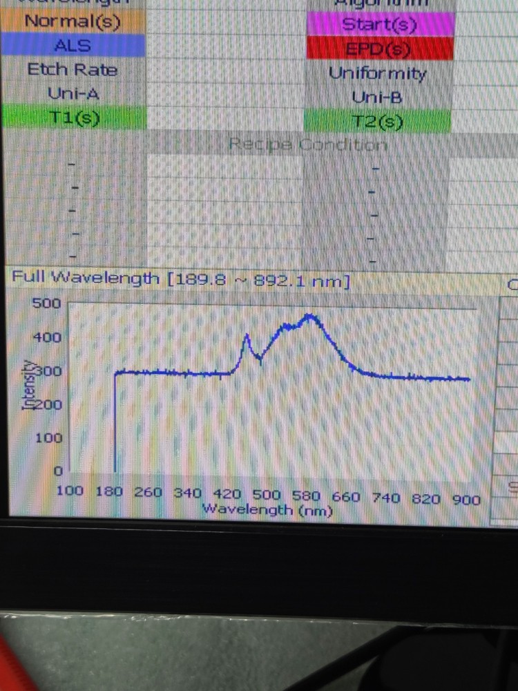 OCEAN OPTICS SPECTROMETER USB2000 USB2G45727