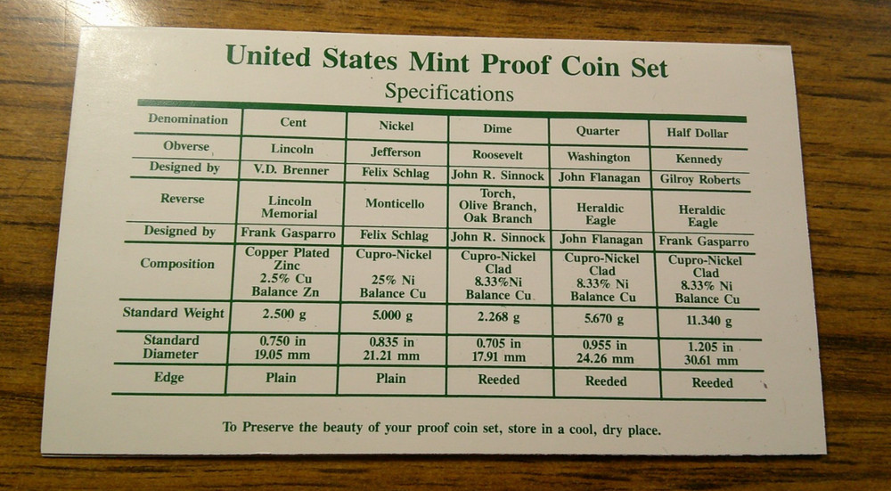 1994 - United States Proof Set