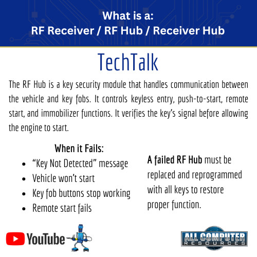 2011-2018 Dodge Journey Hub Receiver RF WIN Module Programmed w/ keys