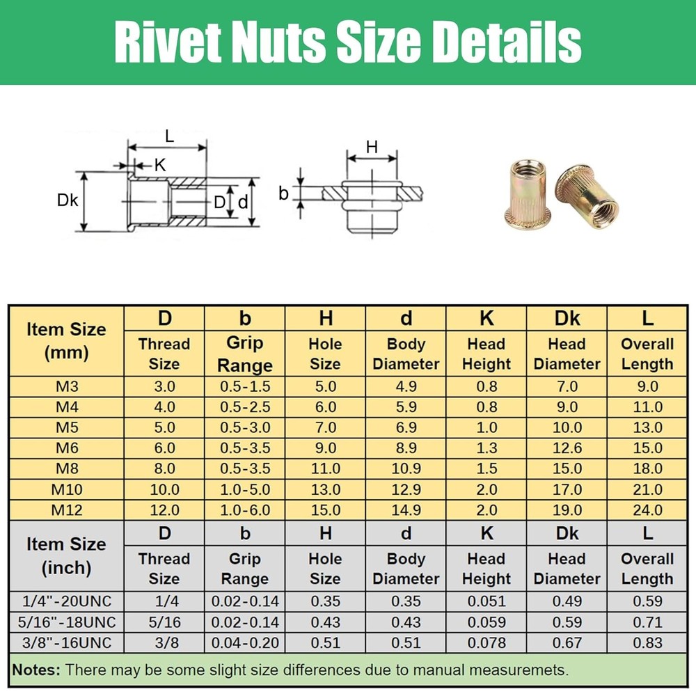 Carbon Steel Rivet Nut Threaded Insert