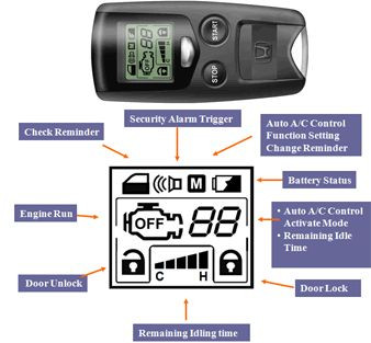 Genuine OEM Honda Remote Engine Start Kit 2010-2011 CR-V