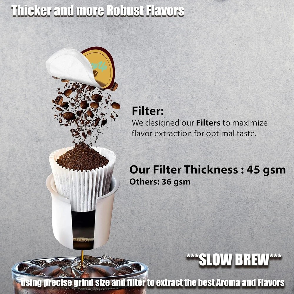 | 100-Count | Medium Roast Breakfast Blend Single-Serve Coffee Pods Compatible w