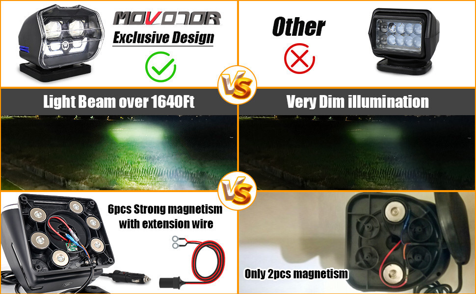 60W MOVOTOR Wireless Remote Control 360° Rotating Searchlight
