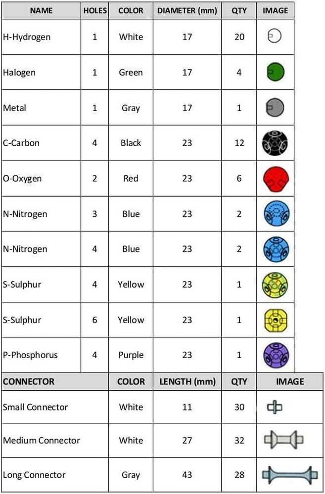 Organic Chemistry Molecular Model Kit Set for Ochem Students with User Guide - 1