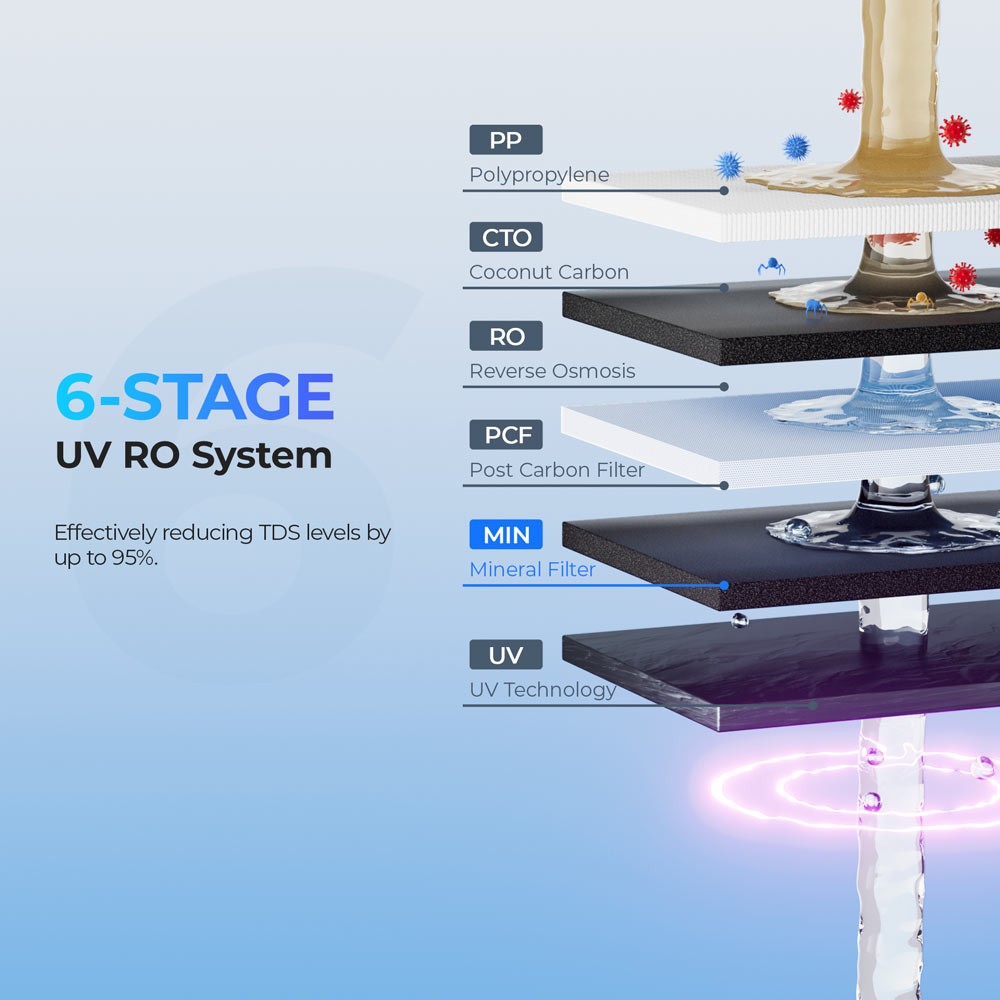 Hydrofast B100 Countertop Reverse Osmosis System,Water Filters,Water Purifier