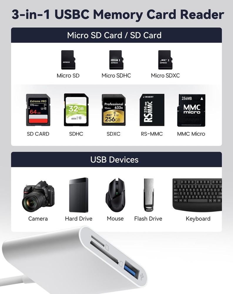 SD Card Reader for iPhone USB C, USB-C to SD/TF Memory White