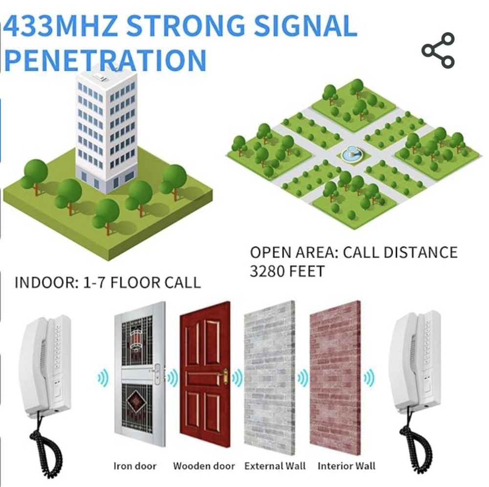 Wireless Intercom System,Intercoms Wireless with 3280 Feet Range- 2 Pack
