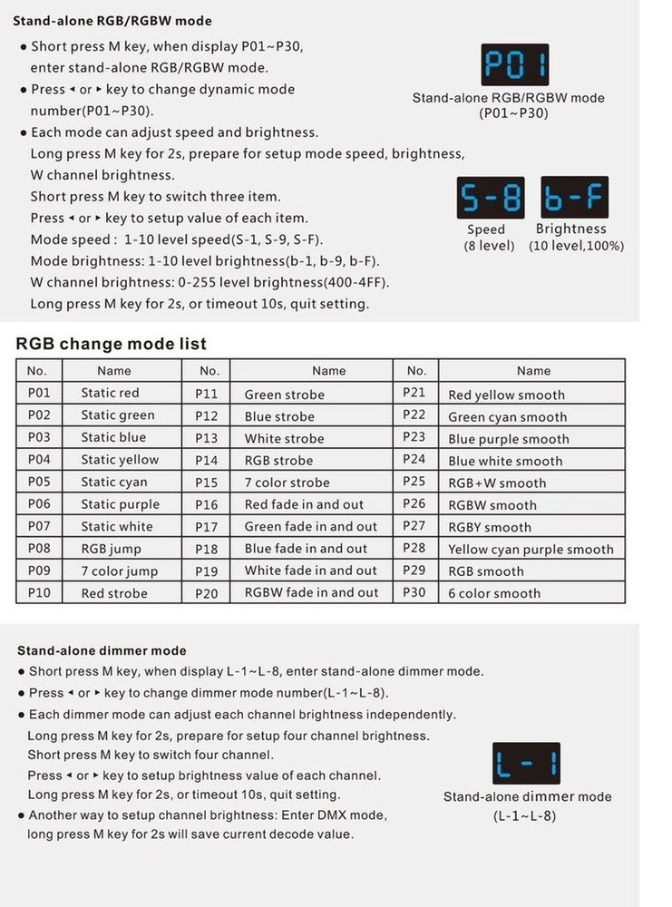 4CH 5A/CH Constant Voltage DMX512 & RDM Decoder RGBW Controller 4 Channel Dim...