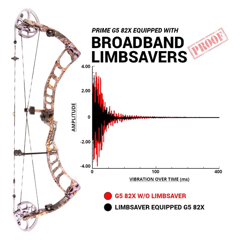 Limbsaver 4002 Camo Broadband Solid Limb Dampeners