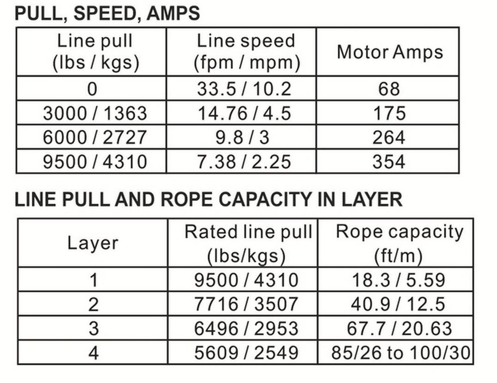 Bulldog Winch | Winch | 10065
