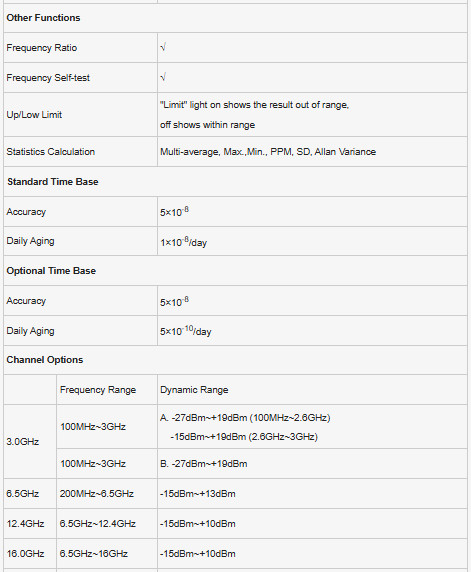 Suin SS7301 Frequency Counter