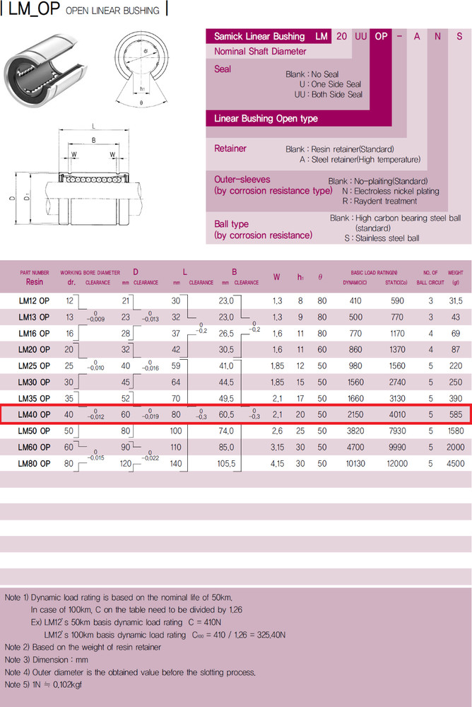 SAMICK LM40UU-OP NEW 1pcs 40X60X80 OPEN LINEAR BUSHING