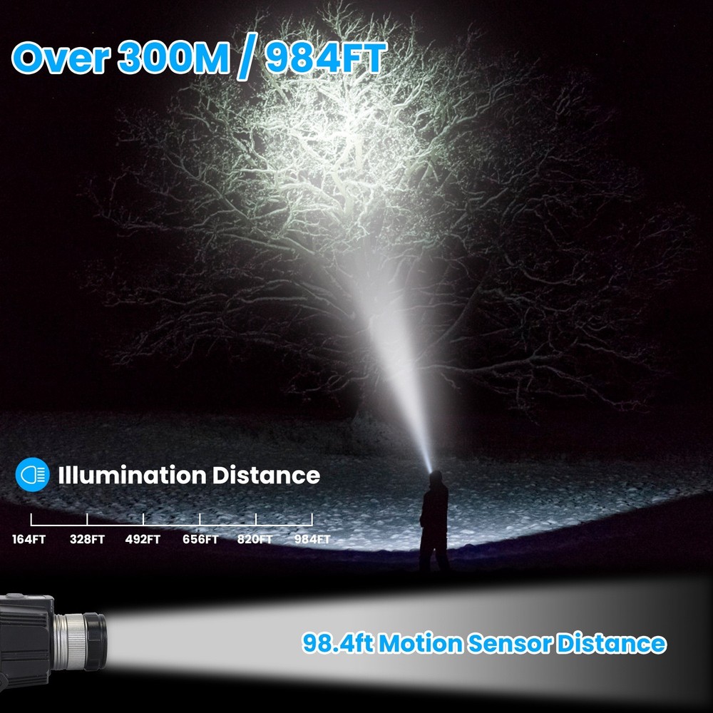Motion Sensor LED Headlamp USB Rechargeable Zoomable Head Light Flashlight
