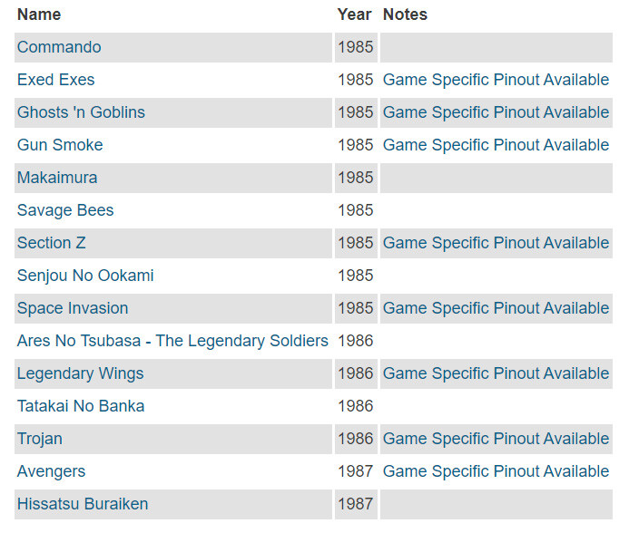 Capcom Classics Arcadeforge Jamma Adapter Pinout Board Kick Harness Arcade 28pin