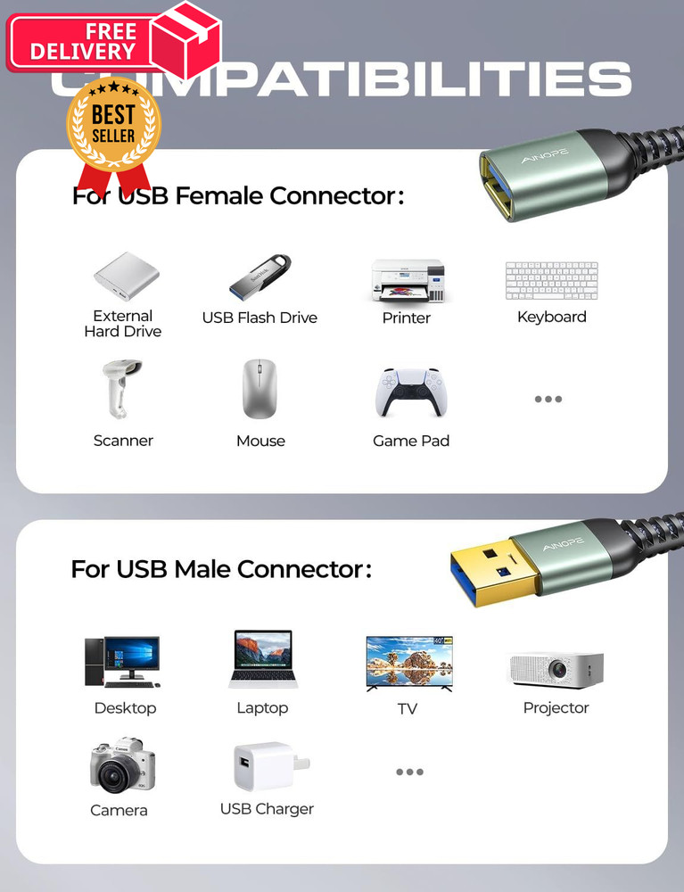 AINOPE 2 Pack USB Extensions Cable High Speed 3.0 6.6FT+6.6FT, Grey