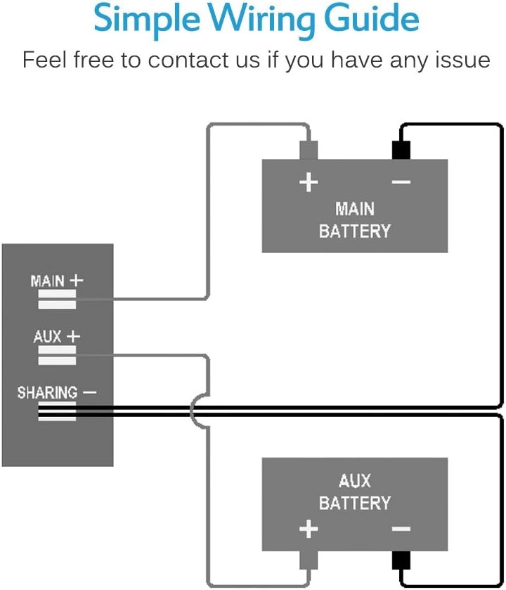 LED Digital Panel Double Voltmeter, Rocker Switch Style Voltage Monito