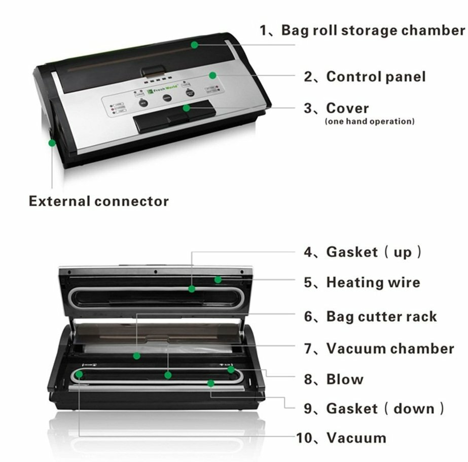 Fresh World FW3150 Automatic Vacuum Sealer ~ Built-in Roll Storage & Cutter