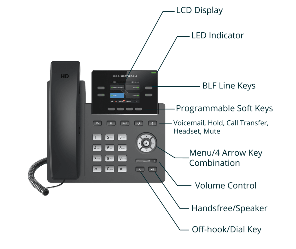 Grandstream GRP2612G IP Phone