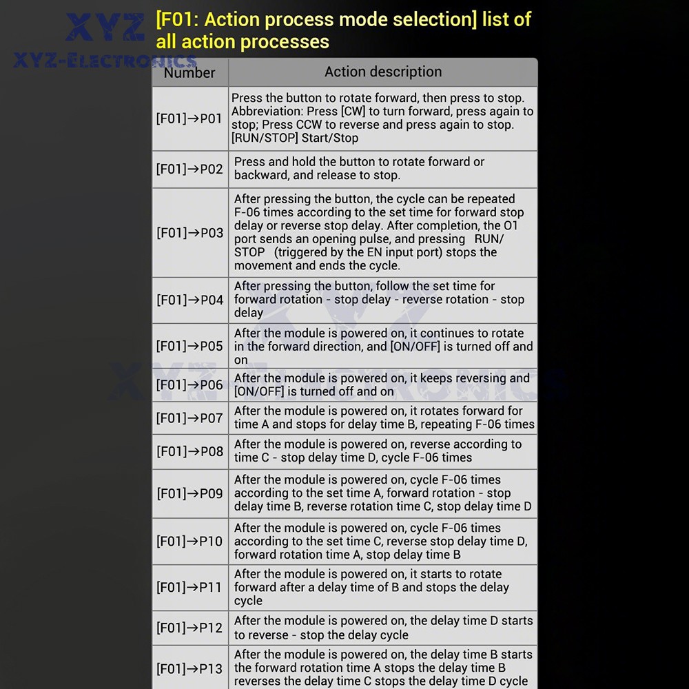 12-30V DMC02 DC Motor Controller Forward/Reverse Delay Cycle Speed Regulation