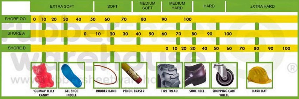 Neoprene Rubber Sheet, 12 x 12 Long, 3/32 .093 Thick, Solid, 65A Durometer