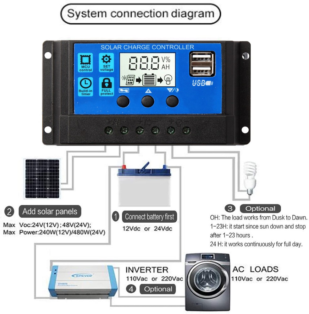 30A 12V/24V Solar Panel Battery Charge Controller LCD Regulator Dual USB Auto US