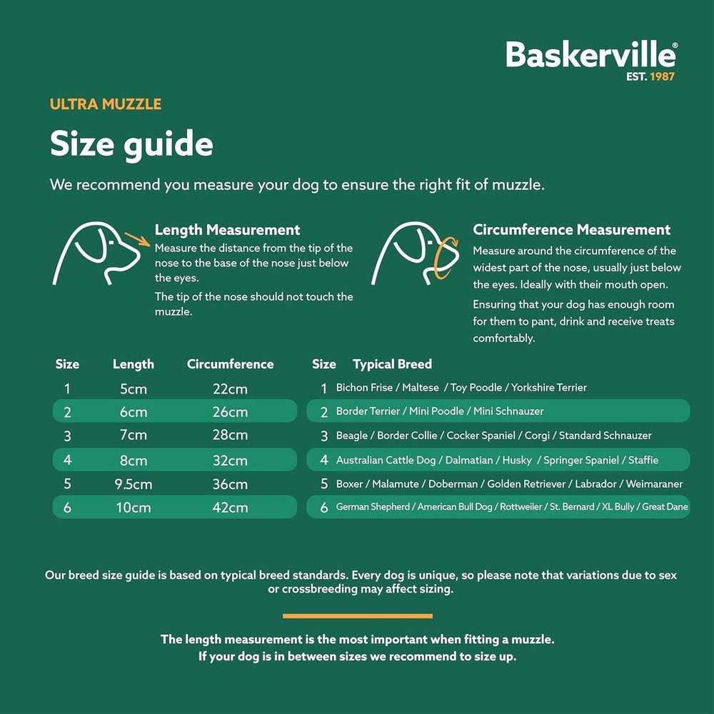 Ultra Muzzle Size 4 for Medium Dogs - Humane Design, Allows Panting & Drinking