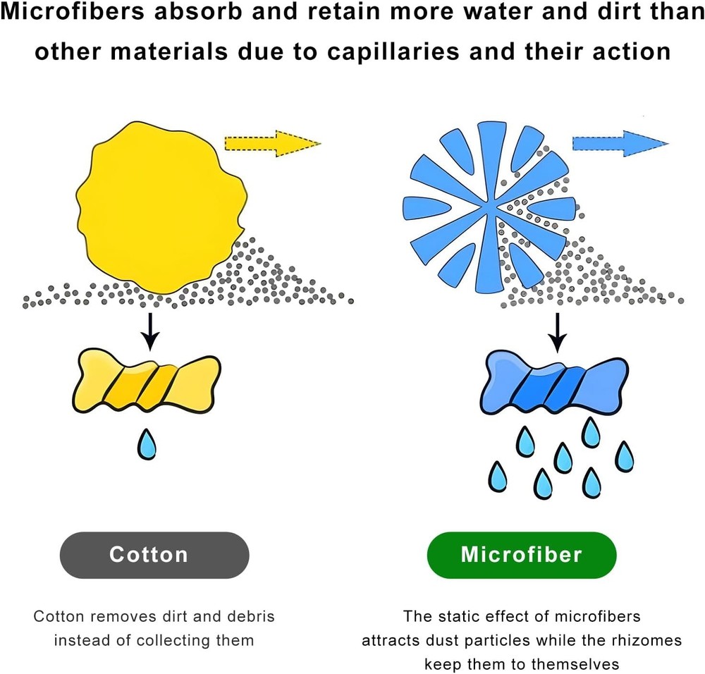 Car Screen Cleaner Microfiber Square Cloth Wipes Foldable Touch LCD Dashboard