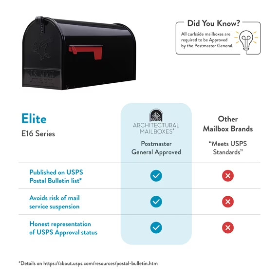 Architectural Mailboxes Elite Galvanized Steel, Large, Post-Mount Mailbox in Bla