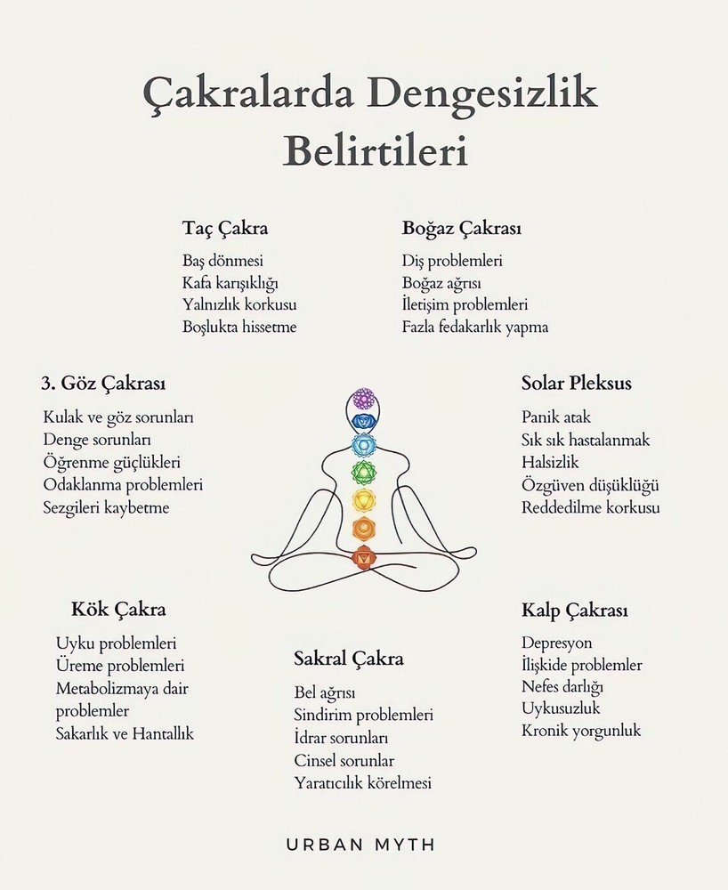 Choose & Balance Your Chakra | Personalized Guide to Energy Alignment